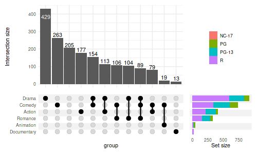 Examples R Complexupset - Download Classic Dark Design | 4K