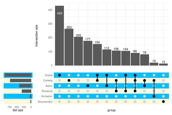 Examples R Complexupset - Premium Dark Background Gallery - HD