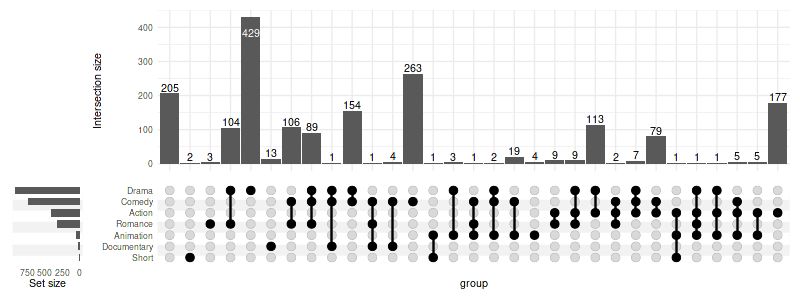 Ggplot2 Complex Upset In R Sort Ascending By Degree And Descending Within Degree Groups - Download Premium Space Illustration | Full HD