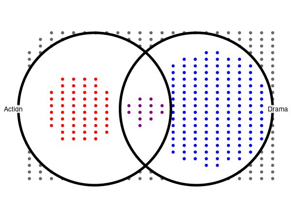 Examples R Complexupset - Best Landscape Images in 8K