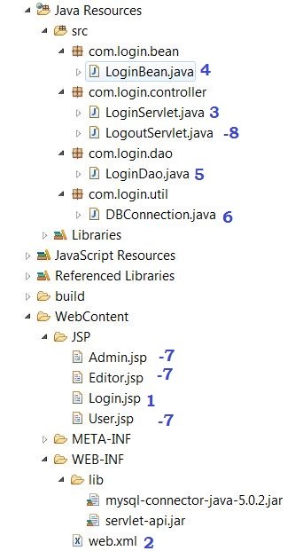 How to Develop a Role-based Login Application in Java?-Krazytech