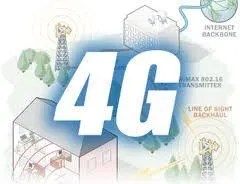 4G Wireless Technology - Krazytech