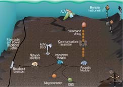 Aqua Communication Using Modem Krazytech Com - Best Ocean Designs in HD