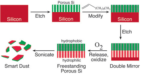 Smart Dust Krazytech - Best Light Images in Full HD