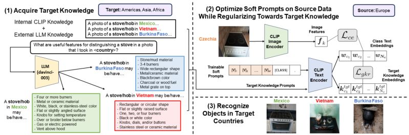 Github Krbuettner Geo Knowledge Prompting Proj Cvpr24 Paper - Incredible Sunset Texture - High Resolution