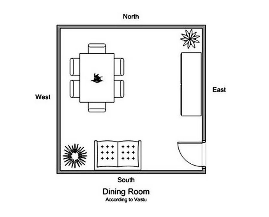 Vastu tips for house decoration