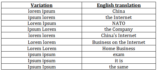 A table showing the words 'lorem ipsum' and their 'translations' from different capitalisation. Translated words include 'China' 'Internet' and 'The company'.