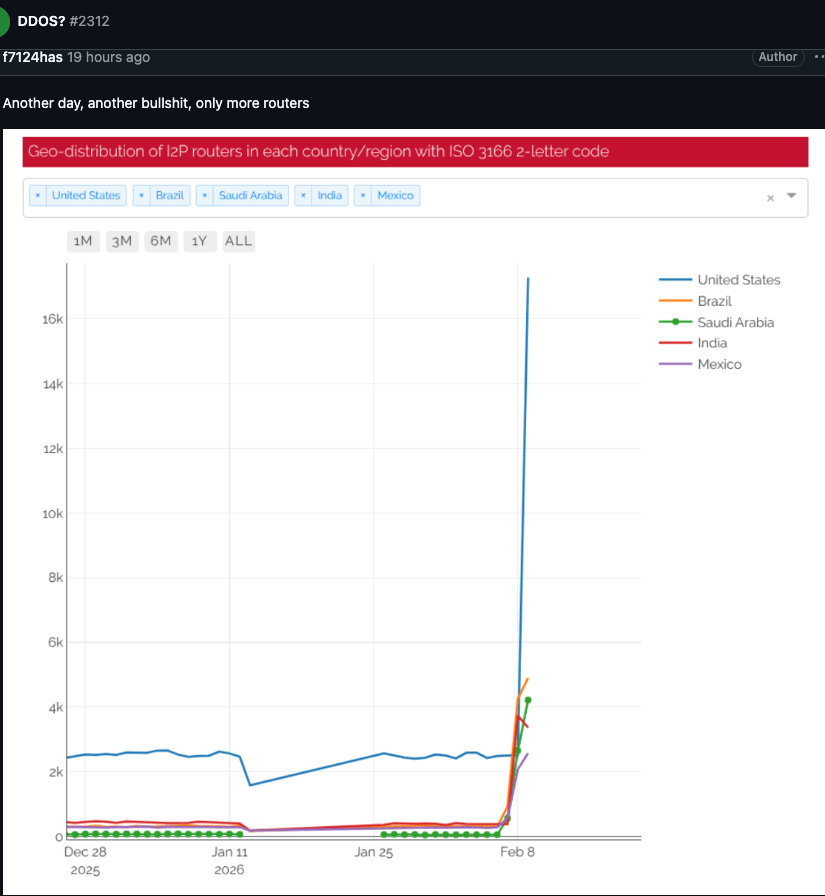 Kimwolf Botnet Attacks I2P: How IoT Devices Are Disrupting Anonymity Networks (2026)