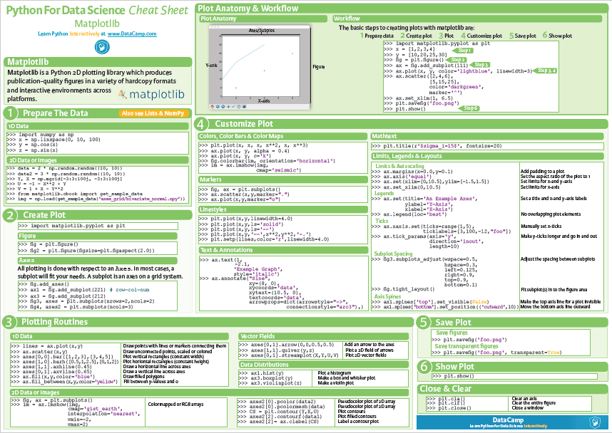 Computationeel denken – cheatsheet MatPlotLib