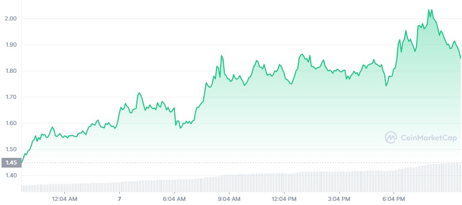 FTM_1D_graph_coinmarketcap.jpg
