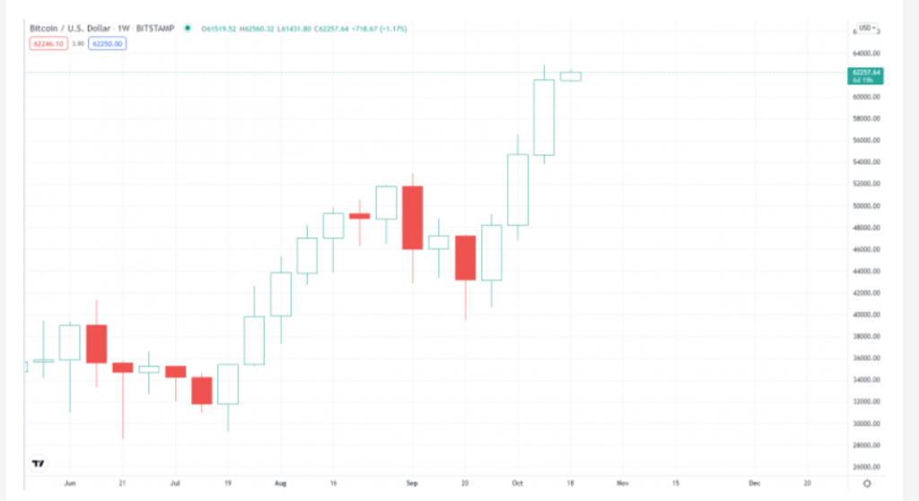 FireShot-Capture-161-Bitcoin-Price-Prints-Highest-Weekly-Close-in-History-u.today_.png