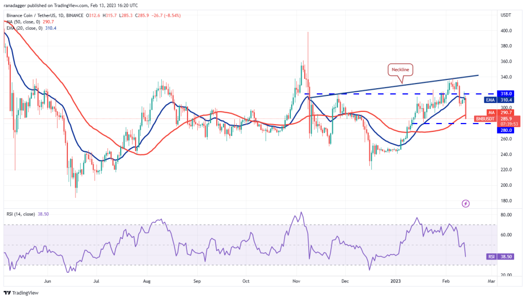 DOGE, ADA, BTC ve Bu 5 Altcoin İçin Trade Seviyeleri! 7 2d08bd88 3f32 4e74 9f75 1dadd3711180