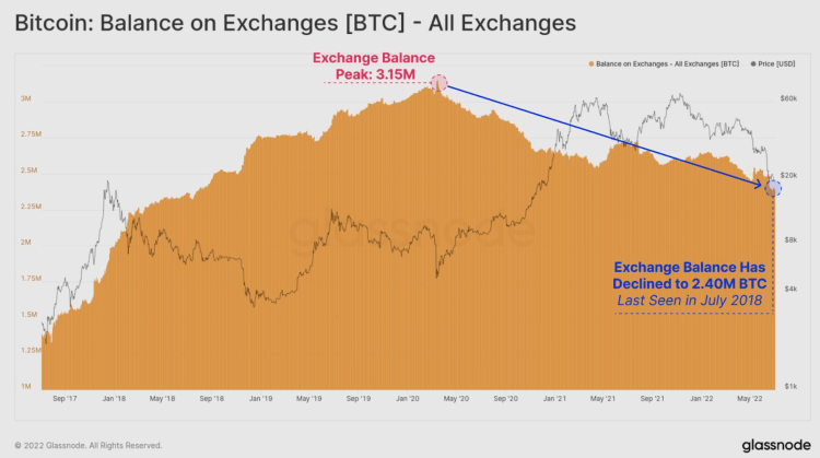 BTC-Glassnode.png