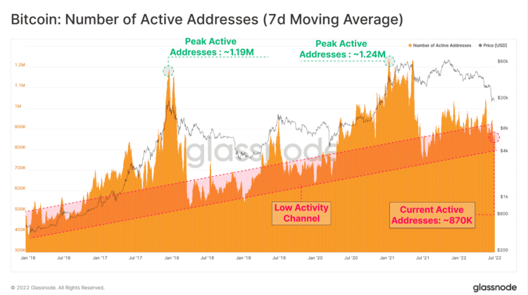 Bitcoin-Glassnode.png