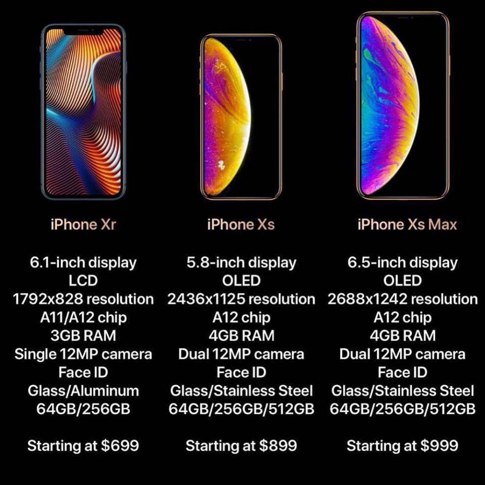 · from the right edge of the device, remove the sim card tray. How To Remove Sim Card Apple Iphone Xs Xs Max Krispitech