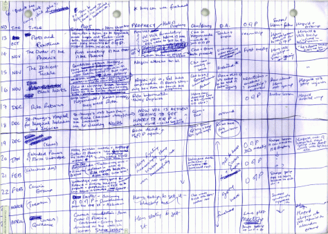 jkrowling-plot-map