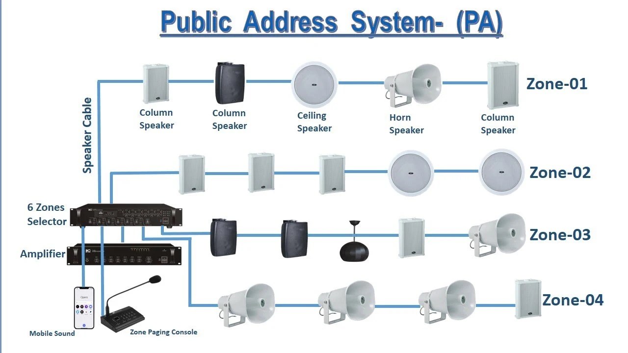 What are Public Address Systems and their Components | Understanding ...