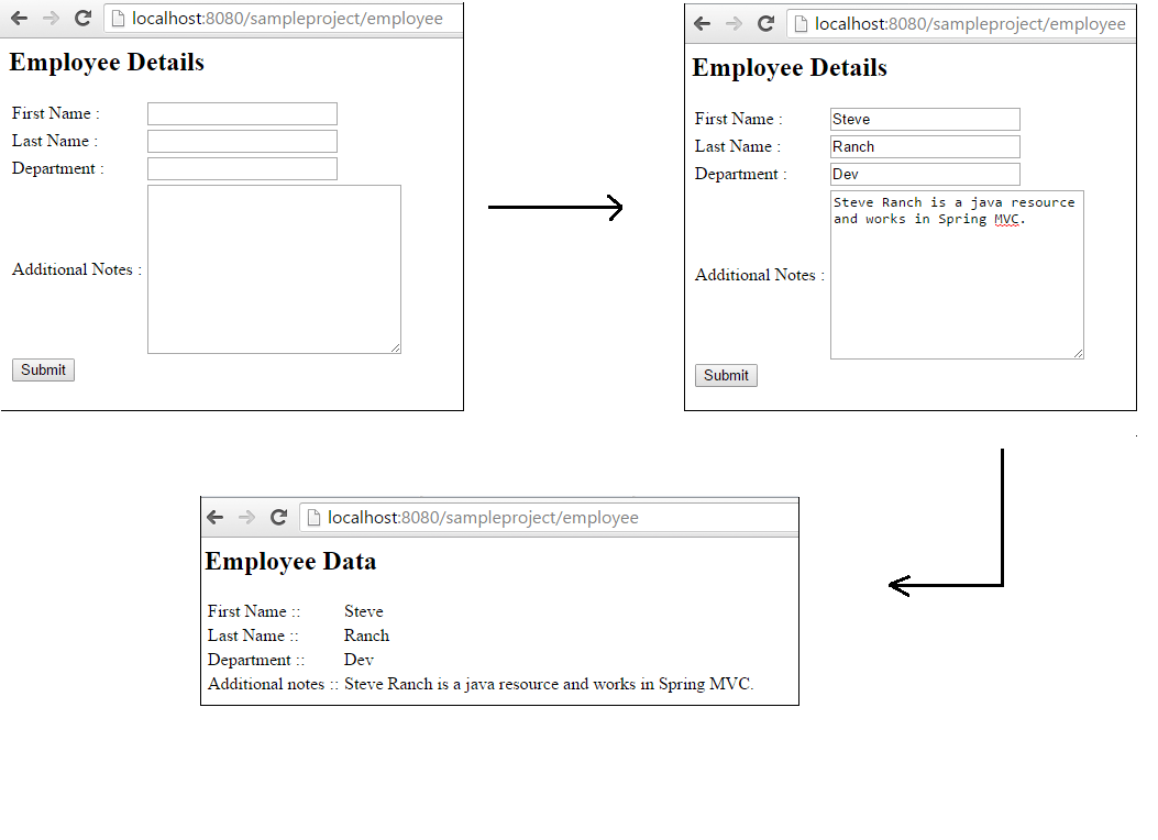 Spring MVC Sample | Spring MVC Textarea Tag with Example