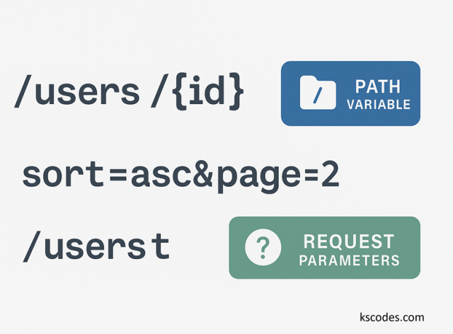 Params in Spring Boot