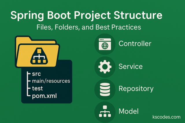 Spring Boot Project Structure: Files, Folders, and Best Practices