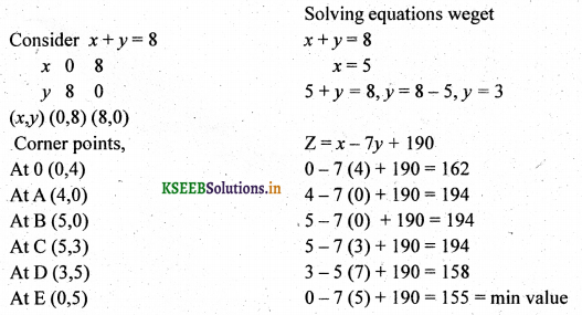 2nd PUC Basic Maths Question Bank Chapter 11 Linear Programming Problems 15