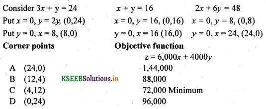 2nd PUC Basic Maths Question Bank Chapter 11 Linear Programming Problems 23