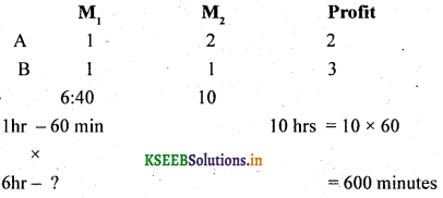 2nd PUC Basic Maths Question Bank Chapter 11 Linear Programming Problems 6