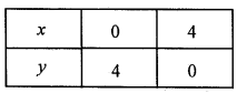 2nd PUC Maths Question Bank Chapter 12 Linear programming 1