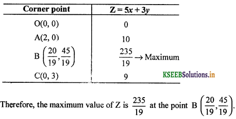 2nd PUC Maths Question Bank Chapter 12 Linear programming 13