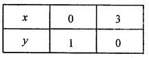 2nd PUC Maths Question Bank Chapter 12 Linear programming 14