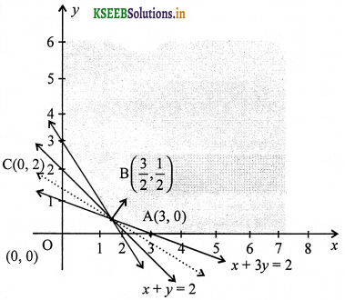 2nd PUC Maths Question Bank Chapter 12 Linear programming 16