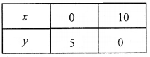 2nd PUC Maths Question Bank Chapter 12 Linear programming 20