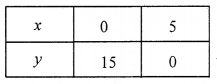 2nd PUC Maths Question Bank Chapter 12 Linear programming 22