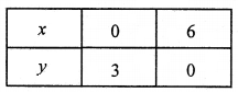 2nd PUC Maths Question Bank Chapter 12 Linear programming 25