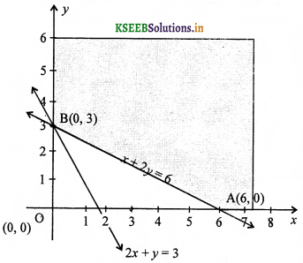 2nd PUC Maths Question Bank Chapter 12 Linear programming 26