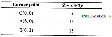 2nd PUC Maths Question Bank Chapter 12 Linear programming 27