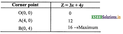 2nd PUC Maths Question Bank Chapter 12 Linear programming 3