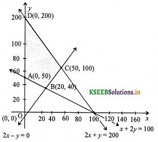 2nd PUC Maths Question Bank Chapter 12 Linear programming 35