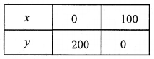 2nd PUC Maths Question Bank Chapter 12 Linear programming 36