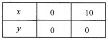 2nd PUC Maths Question Bank Chapter 12 Linear programming 37