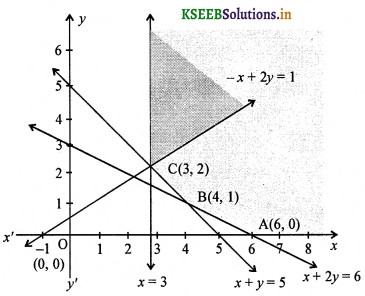 2nd PUC Maths Question Bank Chapter 12 Linear programming 40