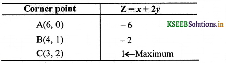 2nd PUC Maths Question Bank Chapter 12 Linear programming 43