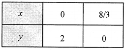 2nd PUC Maths Question Bank Chapter 12 Linear programming 49