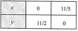 2nd PUC Maths Question Bank Chapter 12 Linear programming 50