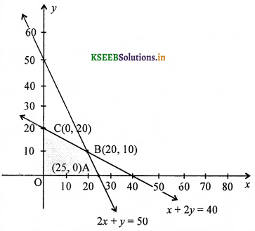 2nd PUC Maths Question Bank Chapter 12 Linear programming 59