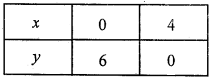 2nd PUC Maths Question Bank Chapter 12 Linear programming 6