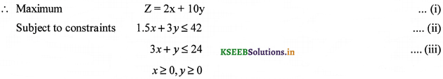 2nd PUC Maths Question Bank Chapter 12 Linear programming 62