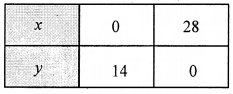 2nd PUC Maths Question Bank Chapter 12 Linear programming 63