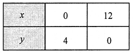 2nd PUC Maths Question Bank Chapter 12 Linear programming 68