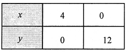 2nd PUC Maths Question Bank Chapter 12 Linear programming 69